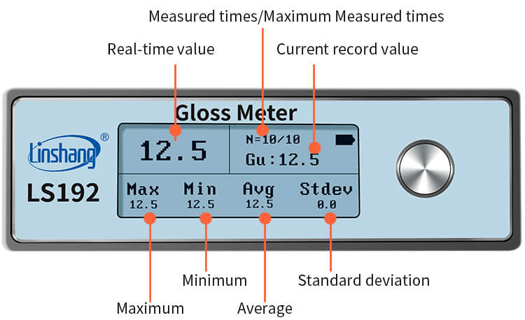 measurement interface