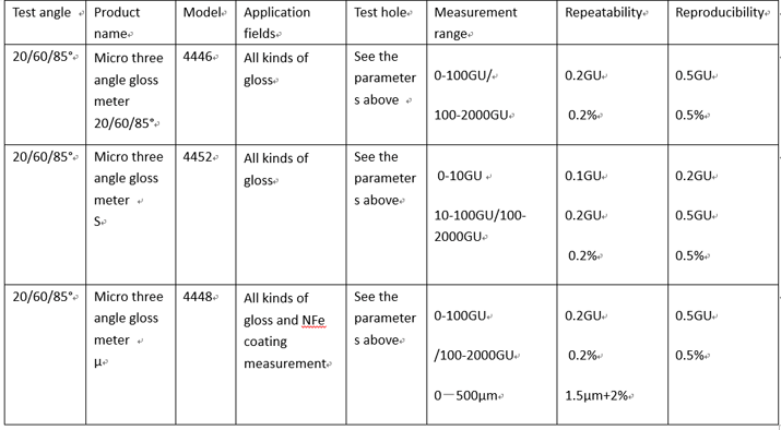 gloss meter BYK