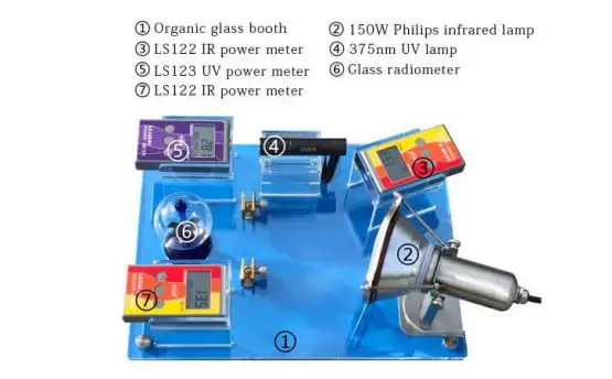 Linshang FS2150 Solar Film Reflective Performance Demonstration Kit