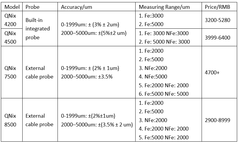 coating thickness gauge parameters