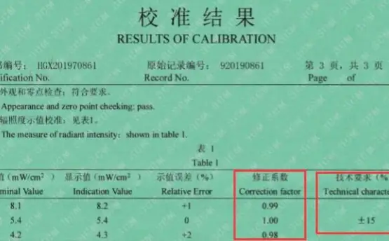 UV Integrator Calibration