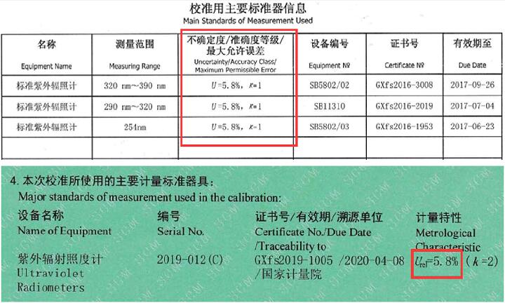 Major standards of measurement used in the calibration