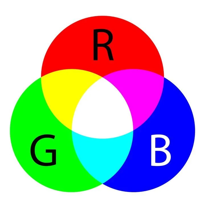 Example of the RGB color model system