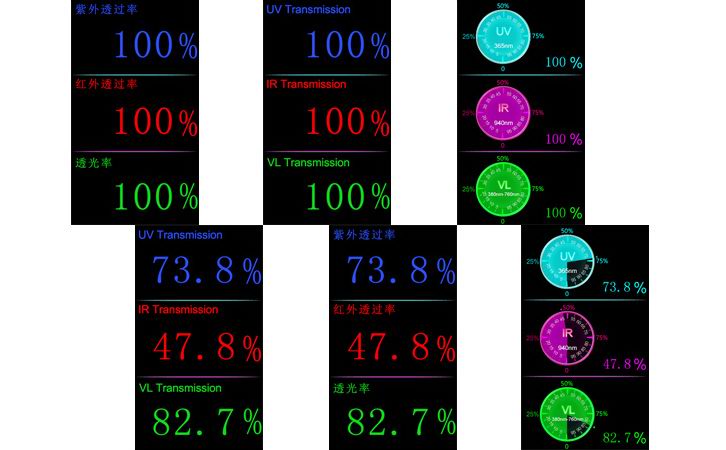 UV transmittance meter
