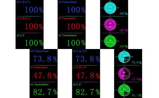 Features of the LS183 UV Transmittance Meter