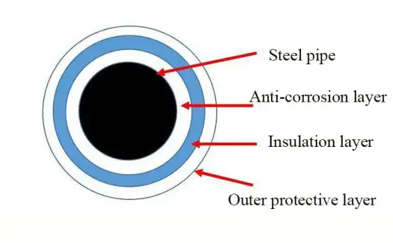 Anti-Corrosion Mil Thickness Tester