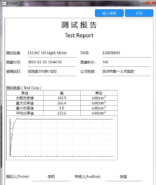 UVC radiometer test report