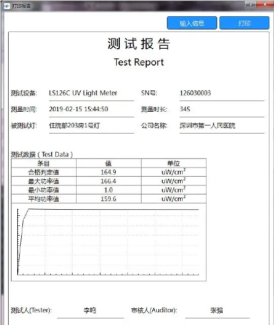 Why the Hospital Selects Linshang UVC radiometer to Test Germicidal Lamp