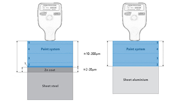 coating thickness structure