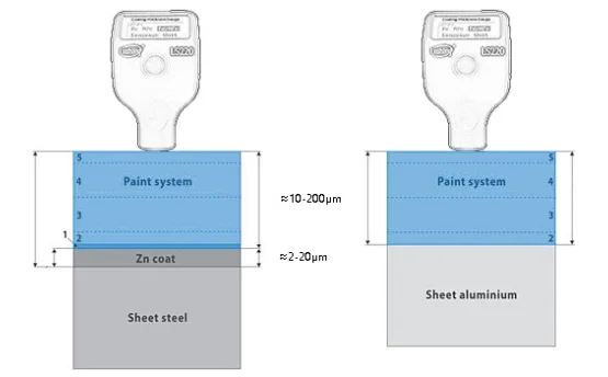 How to Check Steel Paint Thickness Using Paint Thickness Gauge?