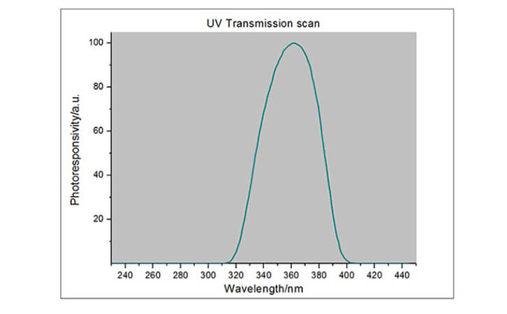 high pressure mercury lamp spectral response