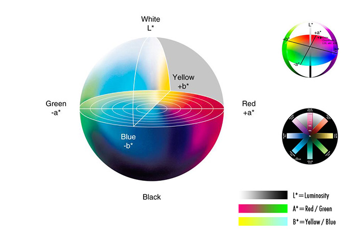 Lab color spaces