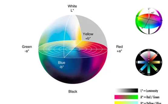 How to understand color comparison data on Linshang colorimeters?