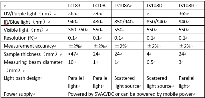 light transmission meter parameters 