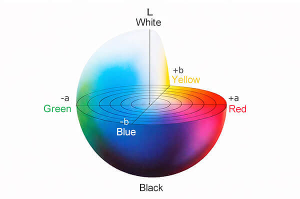 CIE Lab Color Space