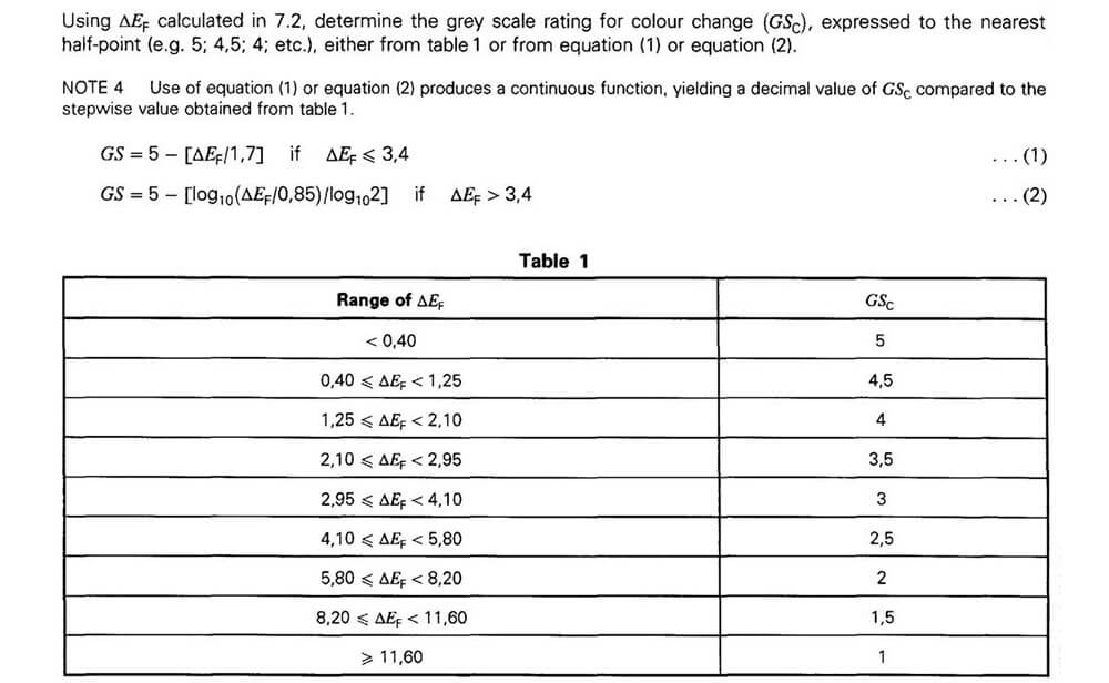 ISO 105-A05:1996-Determination of grey scale rating for colour change ISO 105-A05:1996-Determination of grey scale rating for colour change