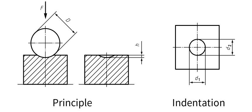 Brinell hardness tester measurement principle