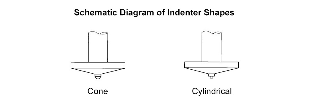 Schematic diagram of indenter shapes for webster hardness testers