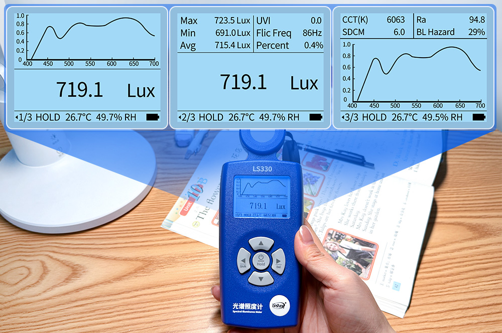 Linshang LS330 Light Meter Display Interface