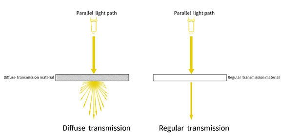 light transmission principle