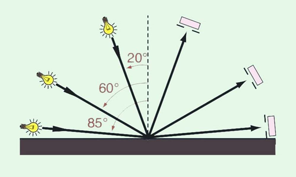 Schematic diagram of incident beam angle