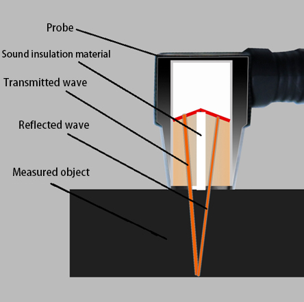 Ultrasonic Thickness Gauge Work Principle Ultrasonic Thickness Gauge Work Principle