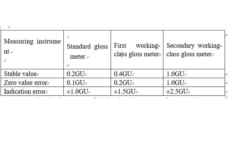 paint gloss meter