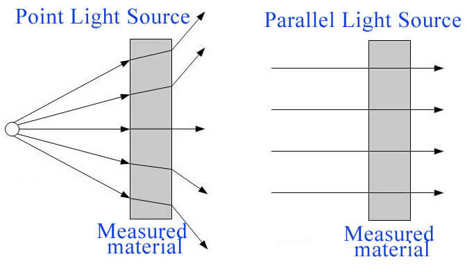 parallel light path