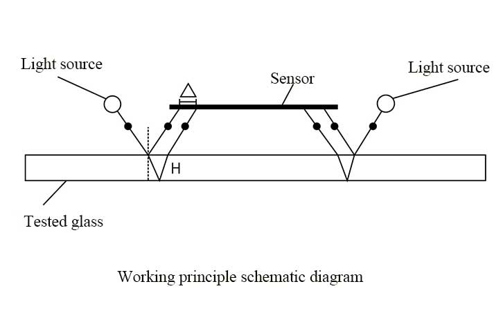 schematic diagram of glass thickness gauge