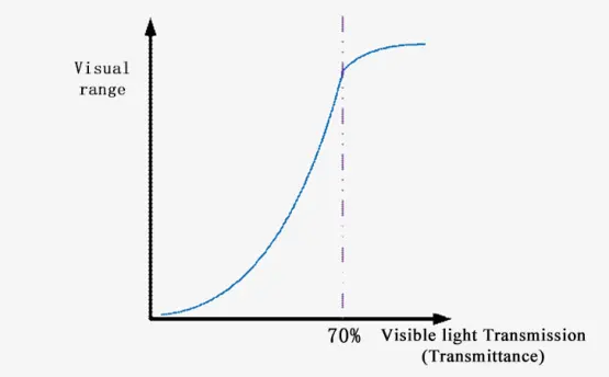  Window Tint Meter For Testing Automotive windshield